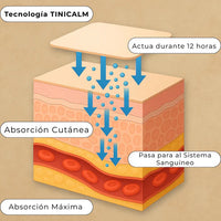 Parches de Alivio para Tinnitus™